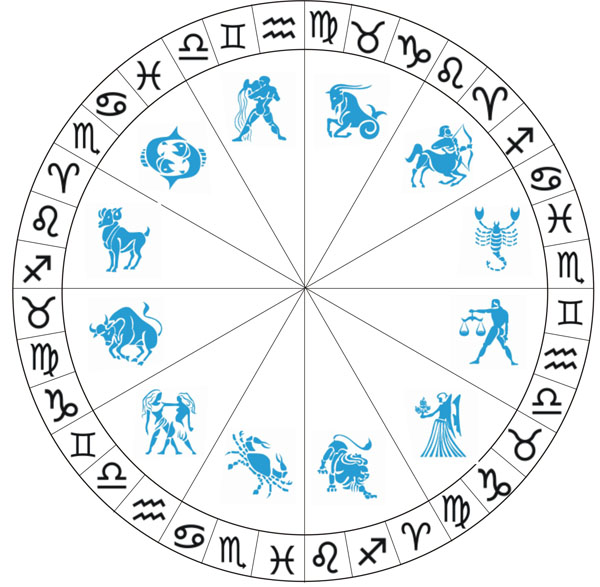 Astrology Decans Chart