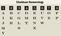 chaldean numerology 8 chaldean numerology 8