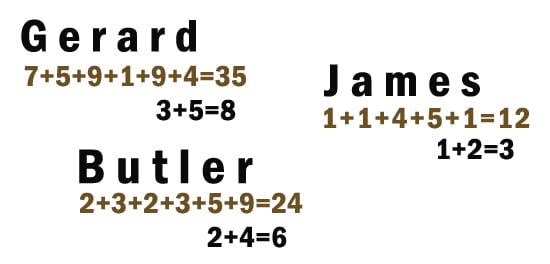 Pythagorean Numerology