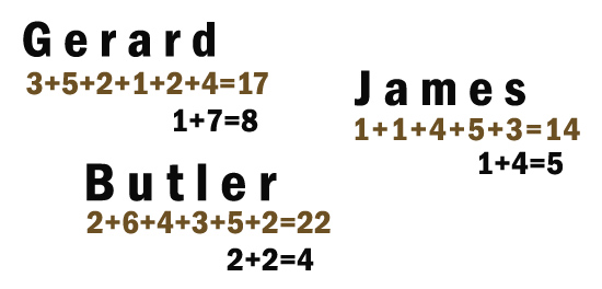 Chaldean Name Numerology