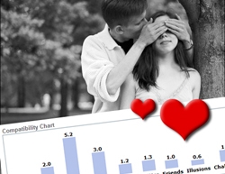 Love Compatibility Chart