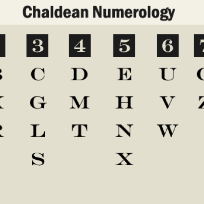 Chaldean Numerology