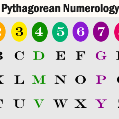 Pythagorean Numerology