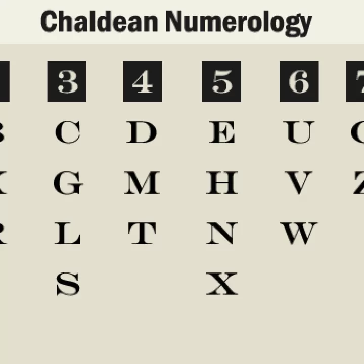 Chaldean Numerology Letters, Numbers table