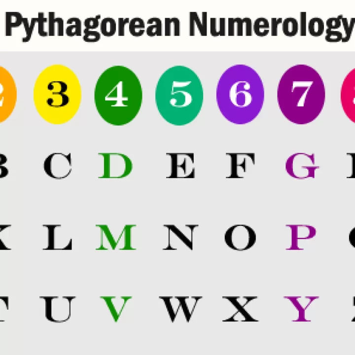 Pythagorean Numerology table letters numbers