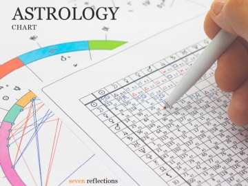 Astrology Natal Chart, Calculate Planetary Positions