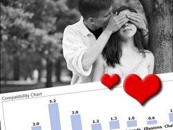 Love Compatibility Chart