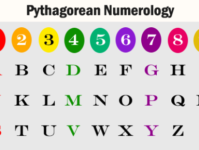 Pythagorean Numerology