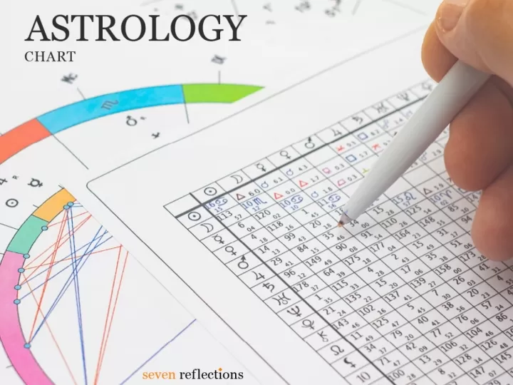 Free Astrology Chart