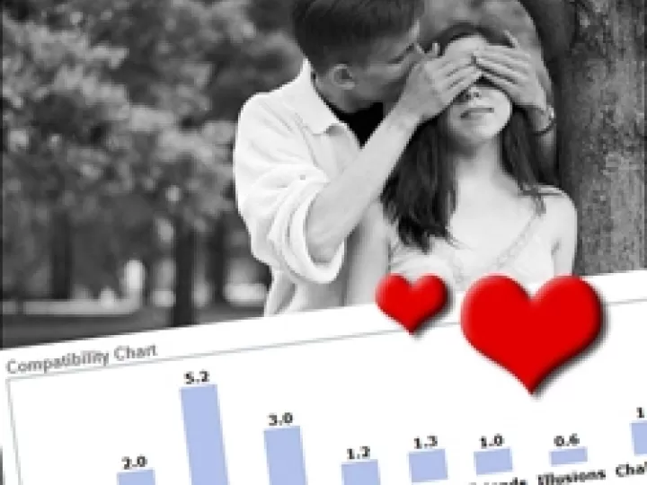 Love Compatibility Chart: How Well Do You Match?