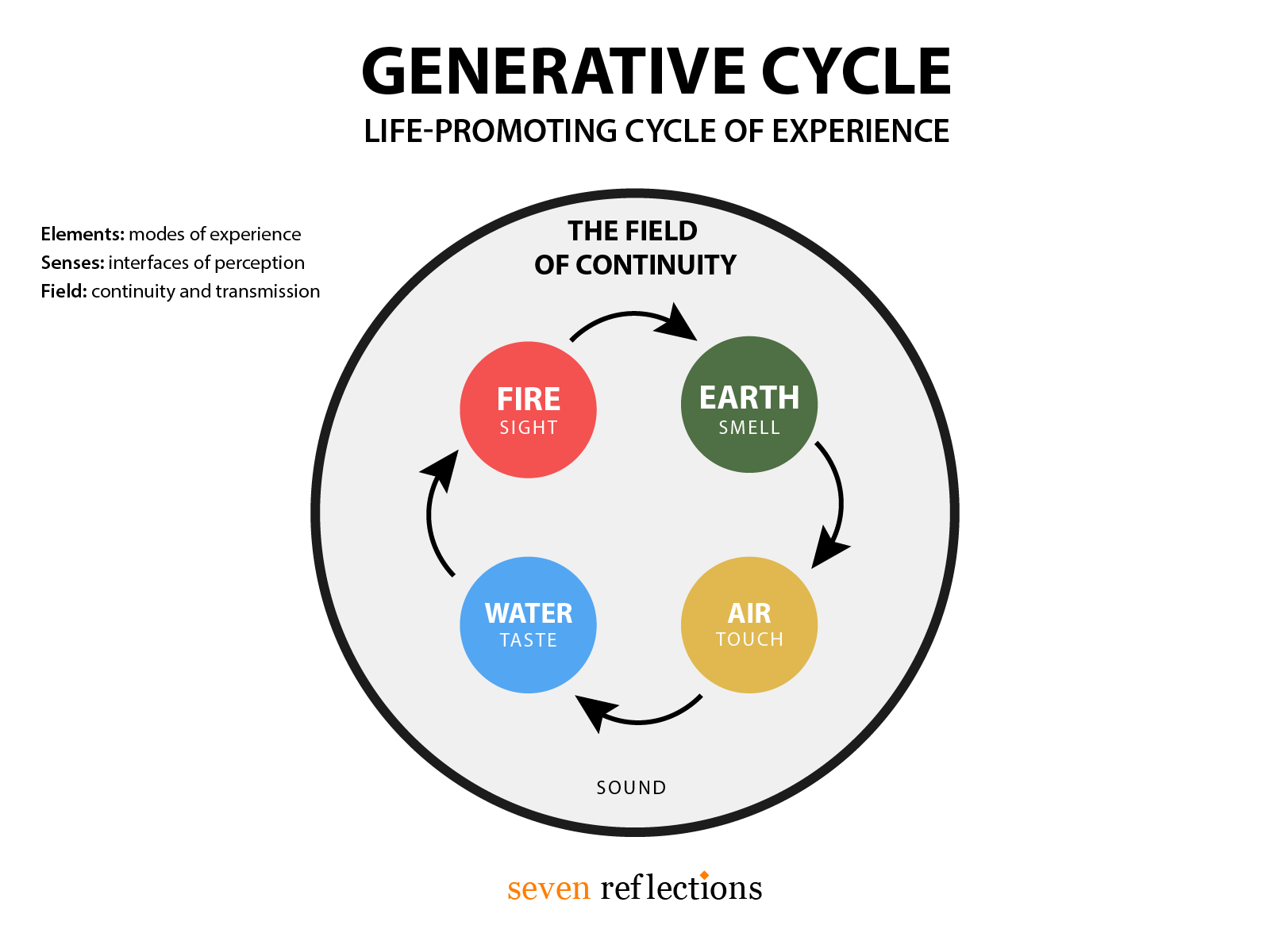 Html Cycle Element Elements in Astrology: Fire, Earth, Air & Water Explained
